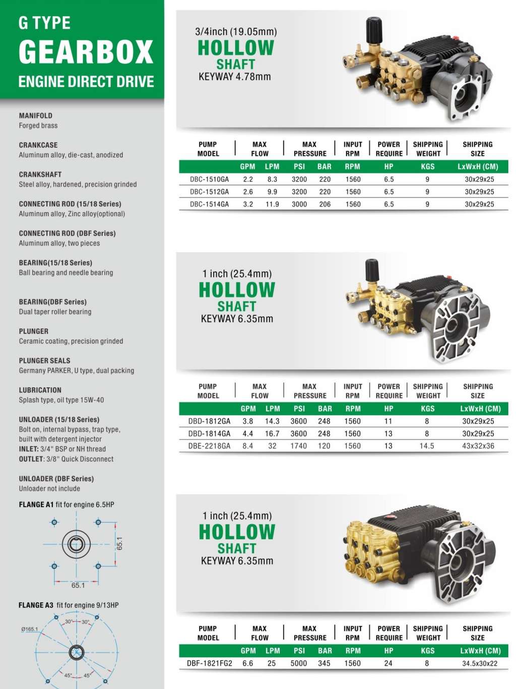 Commercial High Pressure Pump G Type Gearbox engine direct drive